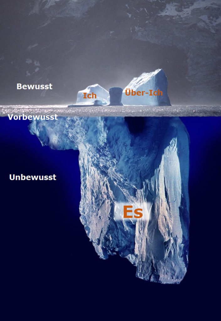 80% unserer Kommunikation erfolgt unbewusst, das heißt über Mimik, Gestik, Stimmlage